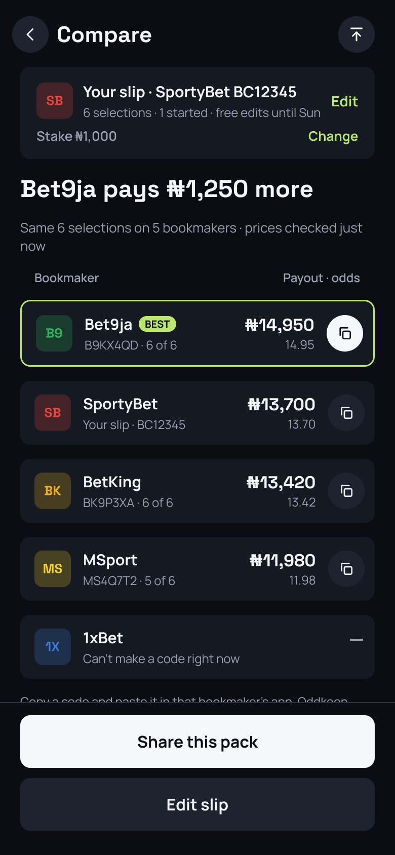 Compare: Bet9ja pays ₦1,250 more for the same slip